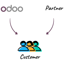 Project Leader Onboarding